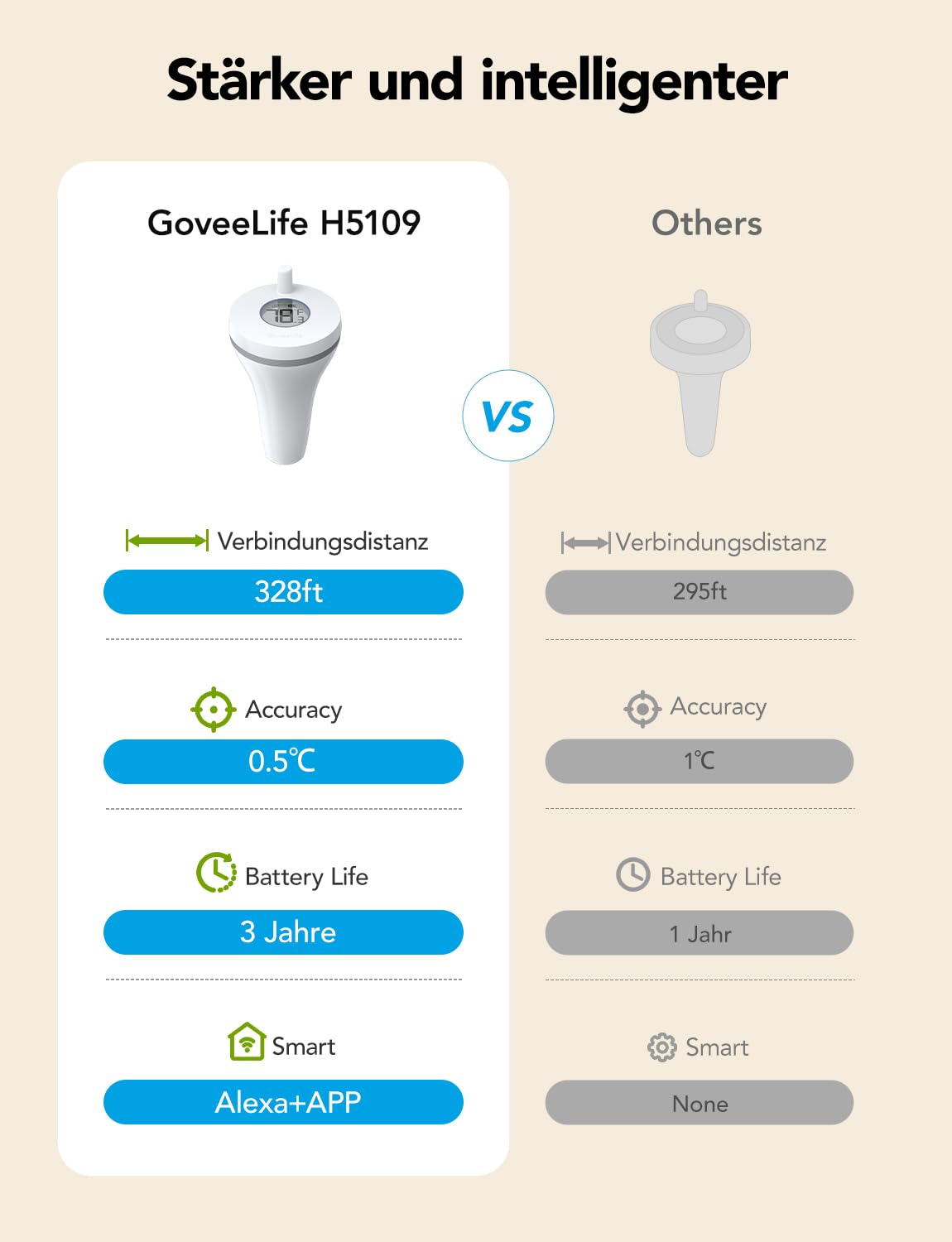 GoveeLife WLAN Pool thermometer mit App, Schwimmendes Funk Wasserthermometer Digitale mit Wasserdichtigkeit nach IPX7, Benachrichtigungsalarm für Badewanne, Aquarium, Whirlpool und Spa