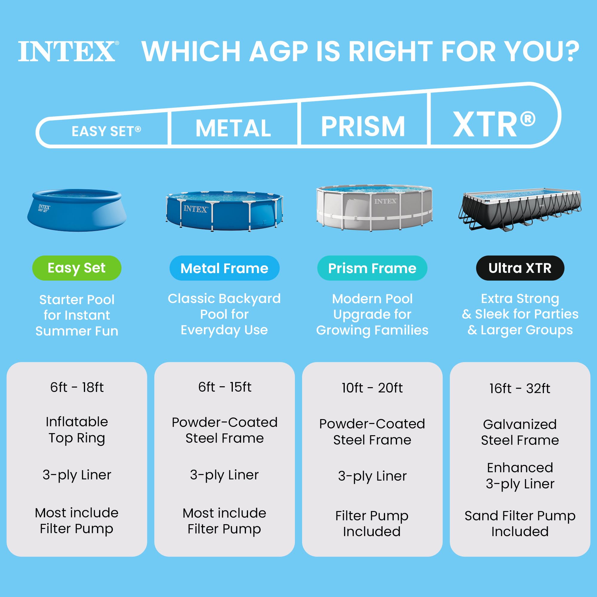 Intex Rectangular Frame Pool, Blau, 300 x 200 x 75 cm
