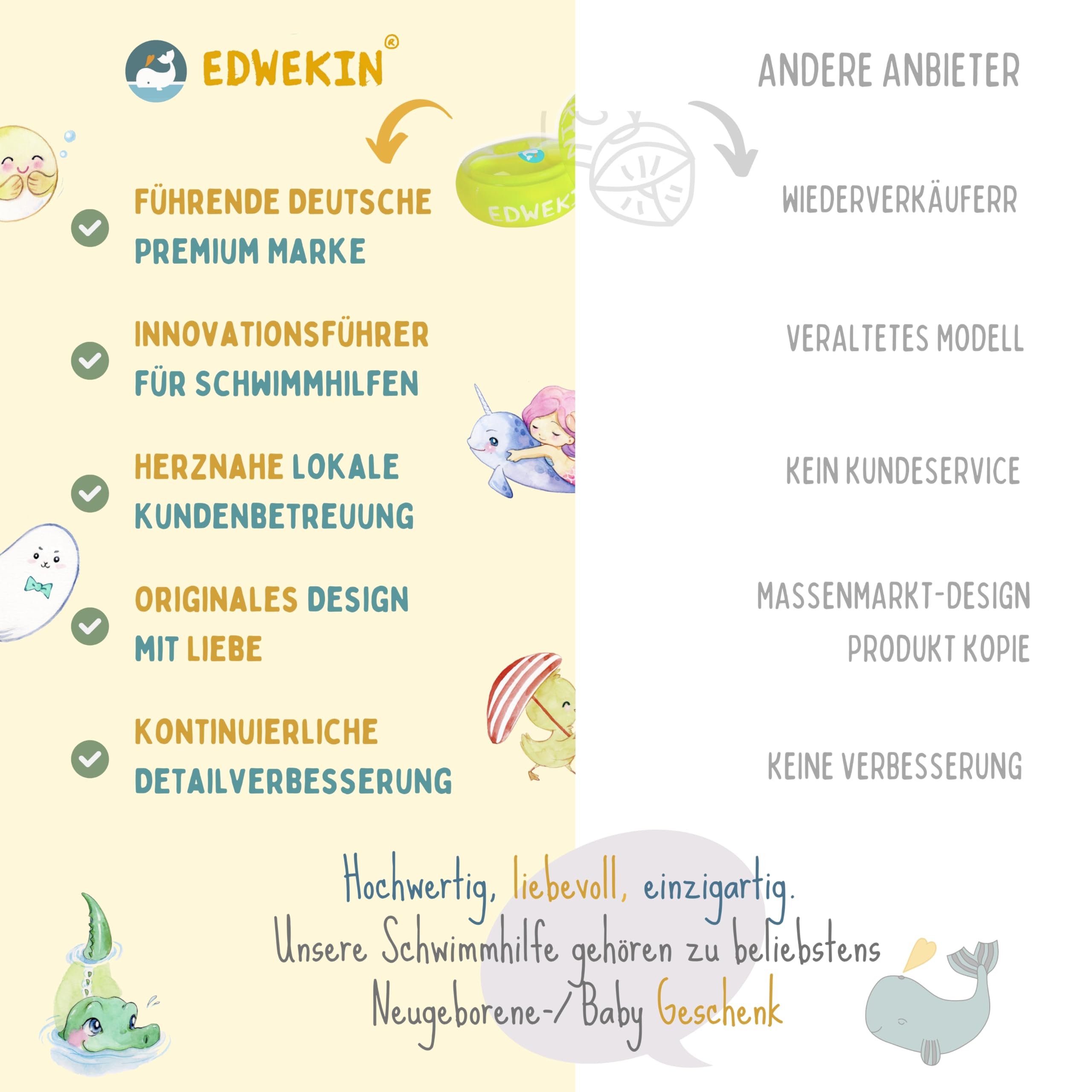 EDWEKIN® Premium Schwimmflügel für Kinder (1–6 Jahre) | TÜV geprüft, extragroße Luftkammern | Perfekte Schwimmhilfe für Babys und Kleinkinder | Transparentes Design