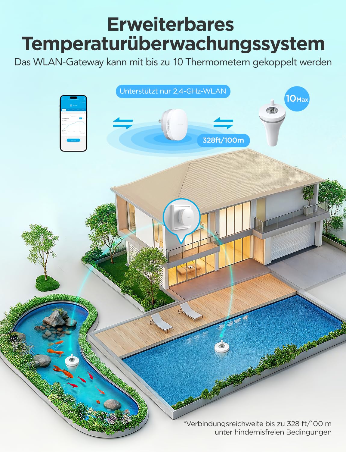 GoveeLife WLAN Pool thermometer mit App, Schwimmendes Funk Wasserthermometer Digitale mit Wasserdichtigkeit nach IPX7, Benachrichtigungsalarm für Badewanne, Aquarium, Whirlpool und Spa